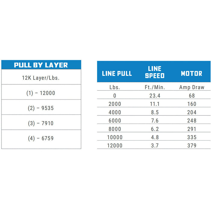 Superwinch SX12 Winch | 12,000 lb, 12V DC | P/N 1712200, view 14