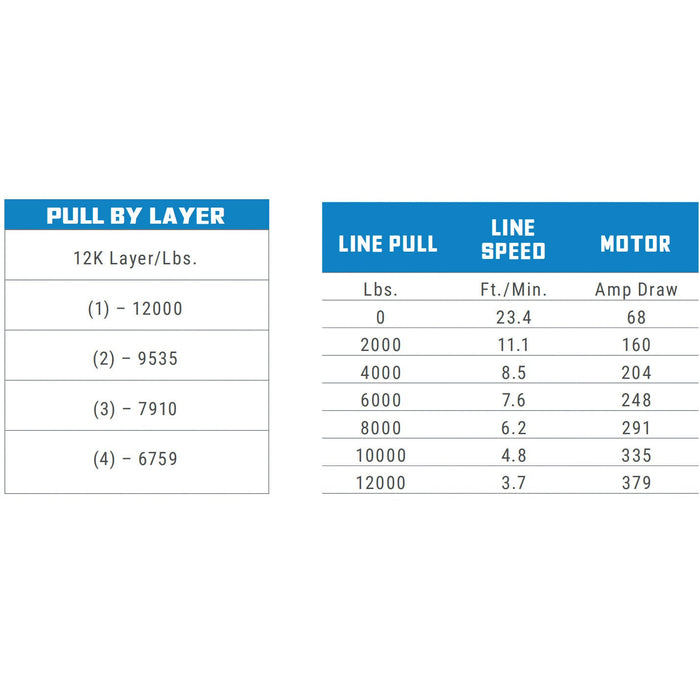 Superwinch SX12 Winch | 12,000 lb, 12V DC | P/N 1712200, view 35