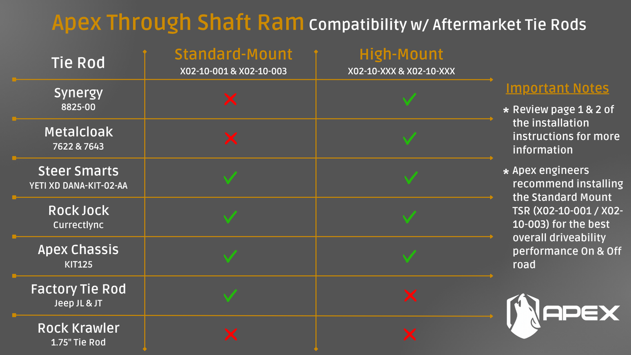 APEX Designs TSR Through Shaft Ram for Jeep JL and JT - High Mount | P/N X01-28-021-1