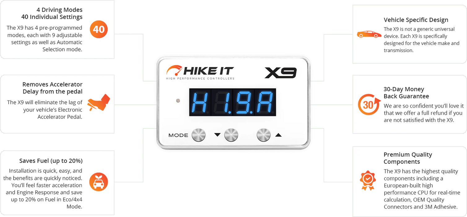 HIKE IT-X9 Premium Jeep Specific Pedal Controller with 4 Driving Modes