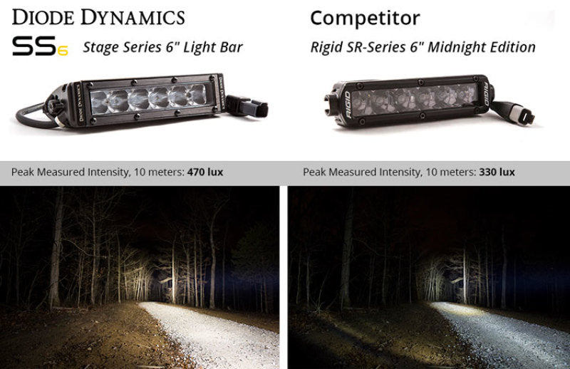 Diode Dynamics 6 In LED Light Bar Single Row Straight SS6 - White Flood Light Bar (Pair)