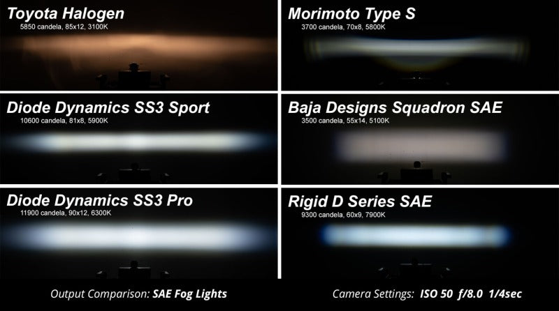 Diode Dynamics SS3 LED Pod Sport - White Spot Standard (Pair)